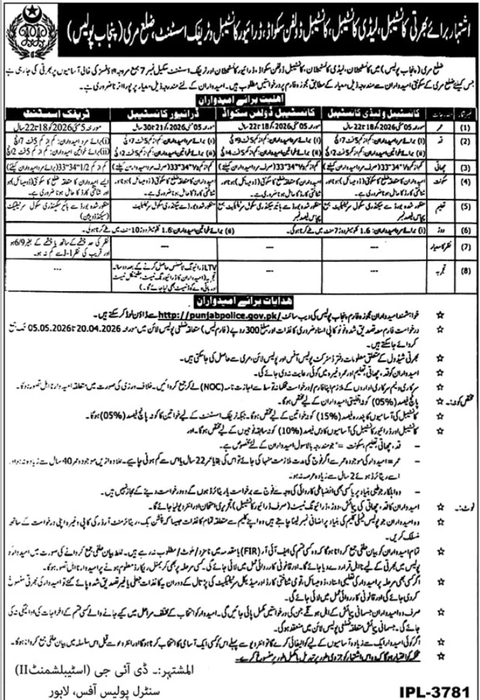 Punjab Police Jobs 01