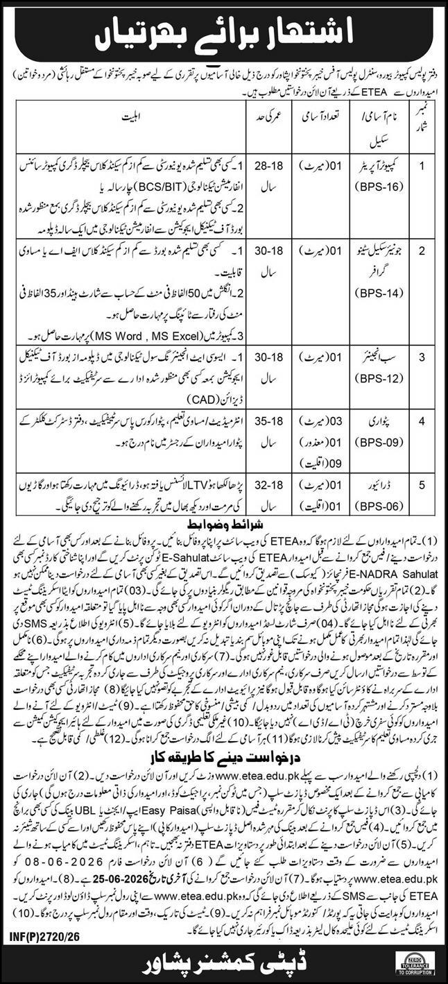 KPK Police Jobs